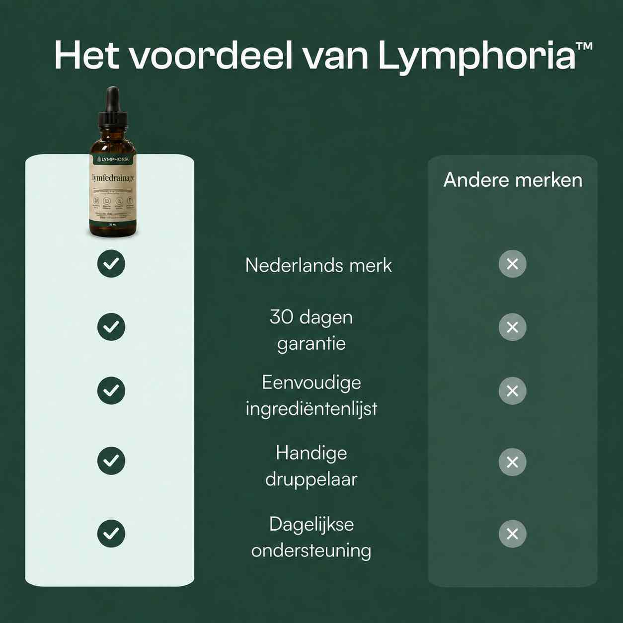 Lymphoria™ LymfeDrainage Druppels