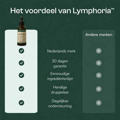 Lymphoria™ LymfeDrainage Druppels